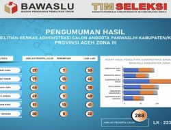 288 Calon Anggota Panwaslih dari Zona 3 Aceh Lulus Seleksi Administrasi