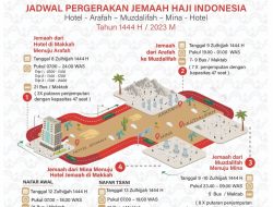 Beginilah Alur Pergerakan Jamaah Indonesia saat Puncak Haji