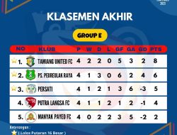 Penyisihan Grup E Liga 3 Aceh Berakhir, Ini 3 Tim ke 16 Besar