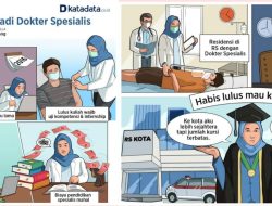 Dokter Gratis